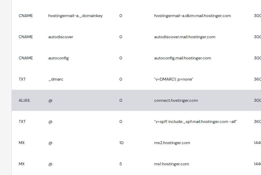 Hostinger default ALIAS record that must be removed before pointing domain to VPS